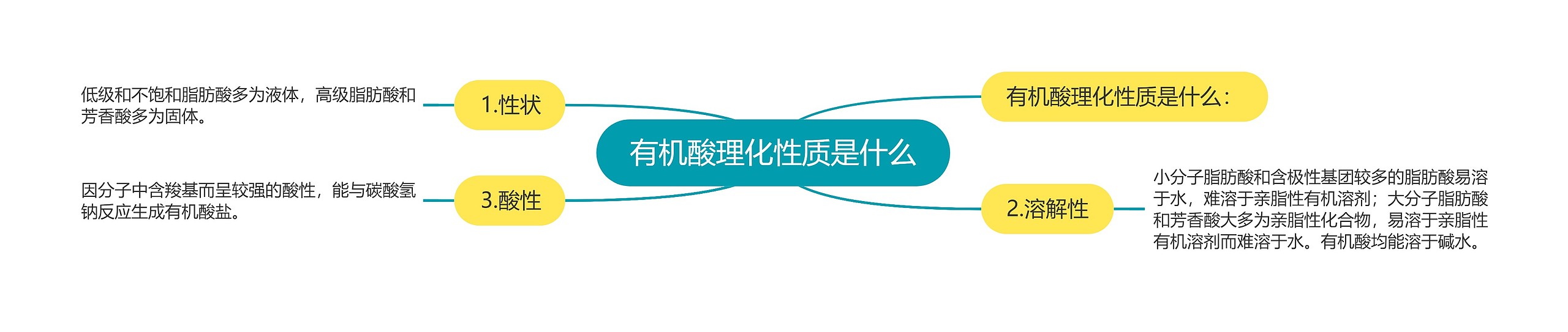 有机酸理化性质是什么 有机酸理化性质是什么