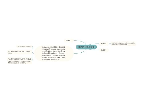 膏药的分类与制备