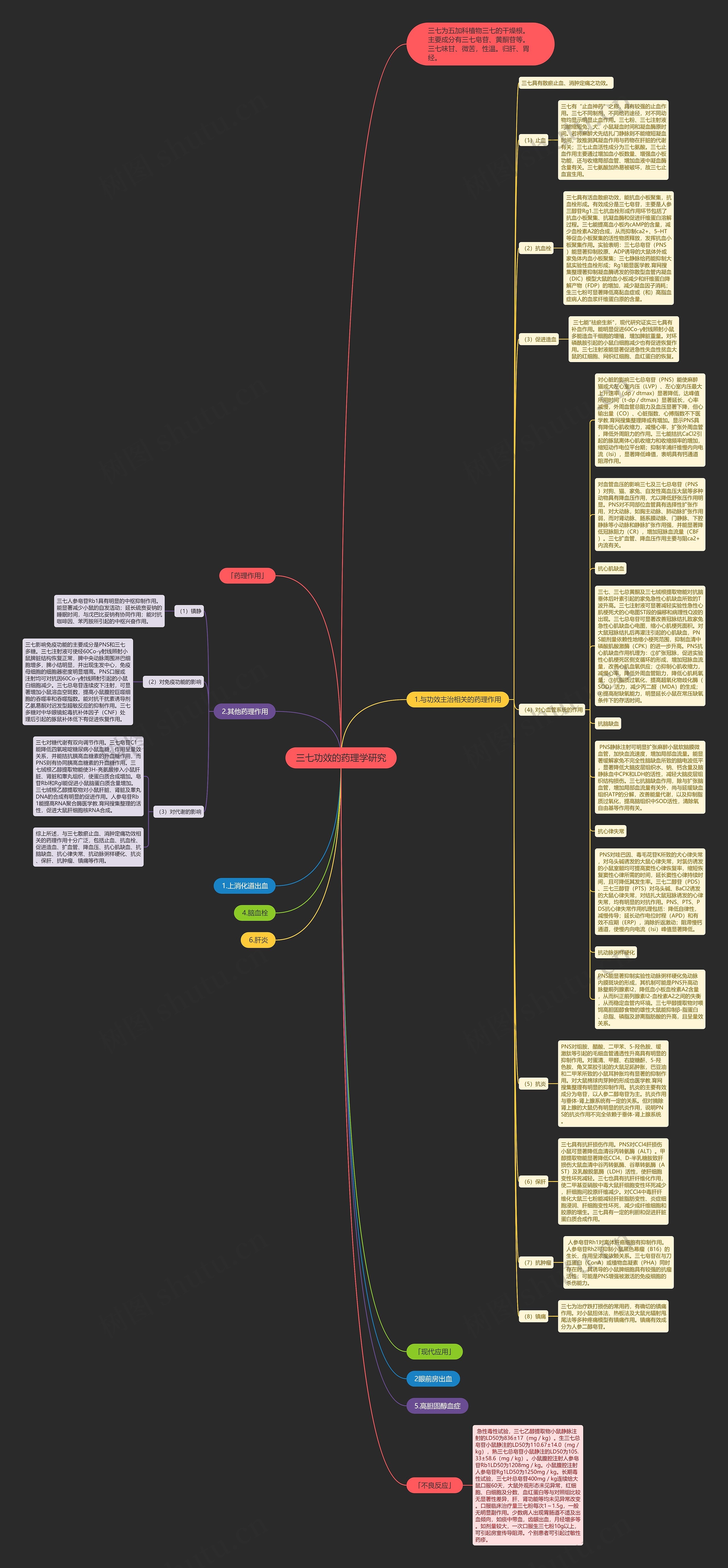 三七功效的药理学研究思维导图