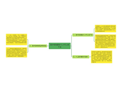 医疗报销要多久才可以报下来