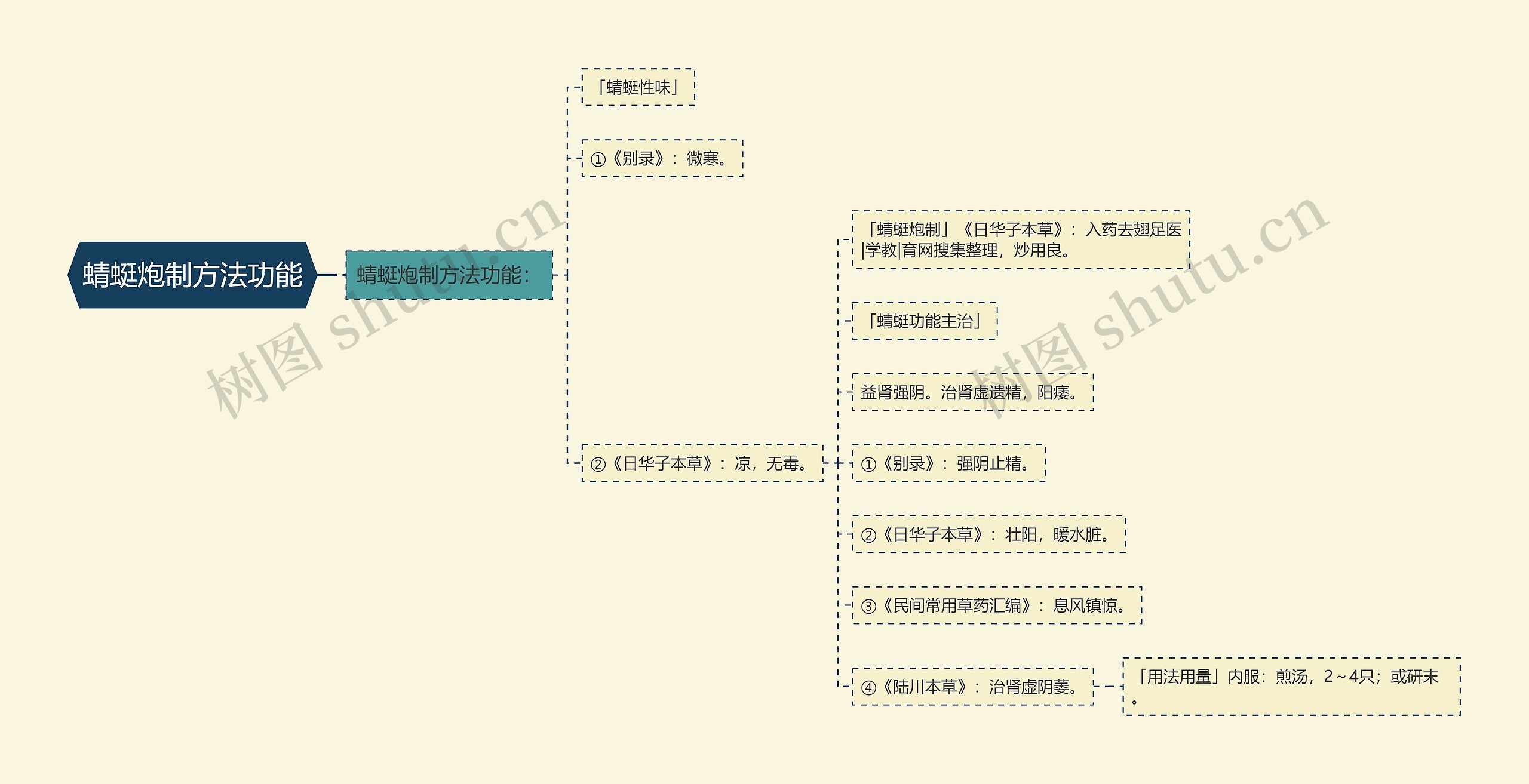 蜻蜓炮制方法功能 蜻蜓炮制方法功能