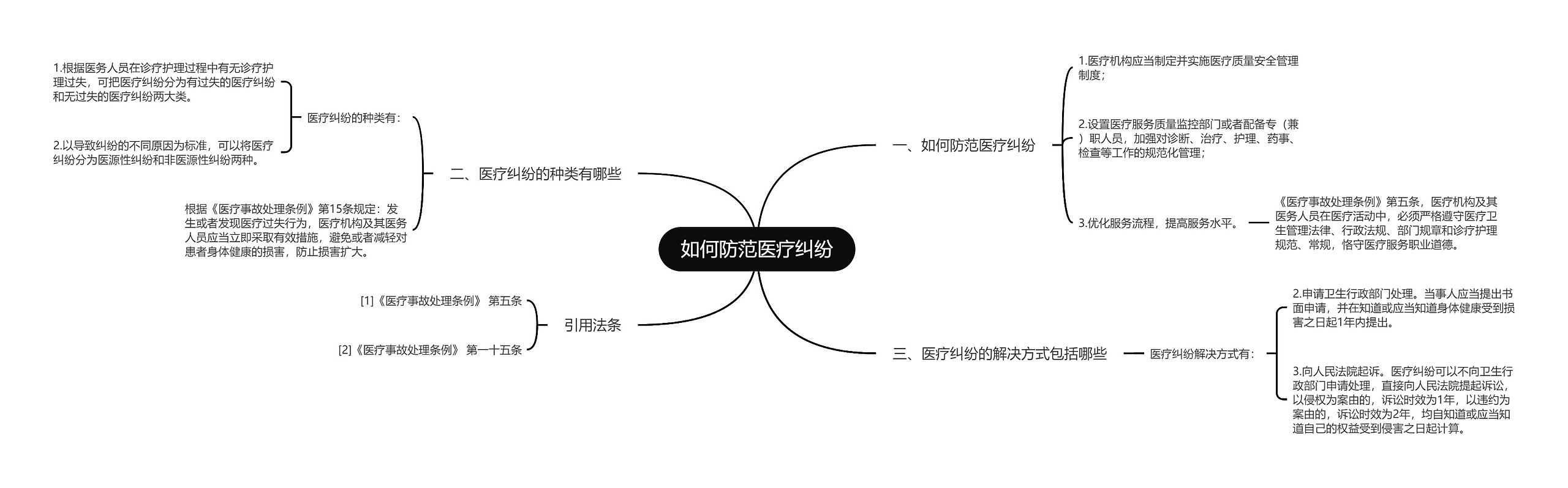 如何防范医疗纠纷思维导图