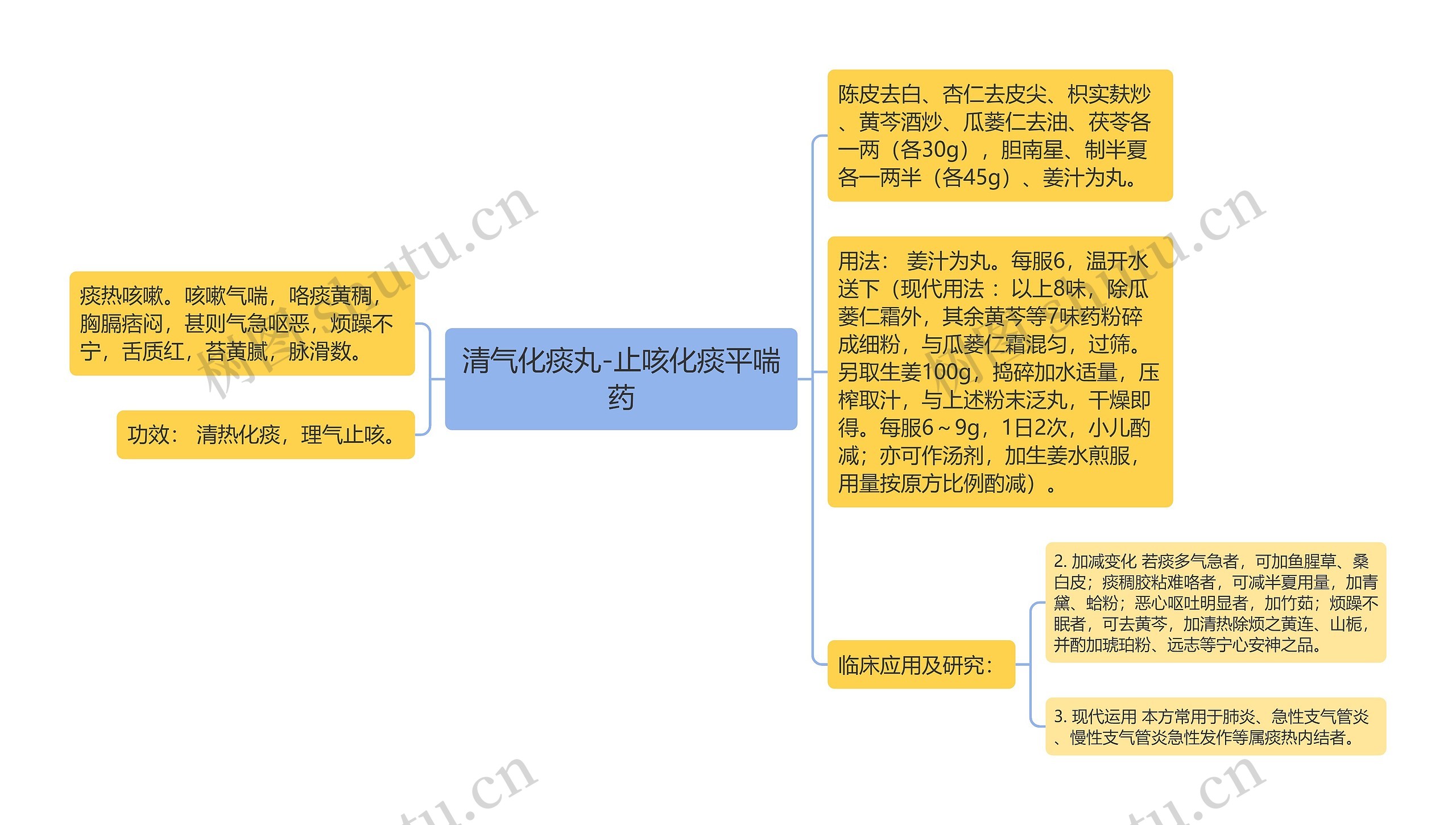 清气化痰丸-止咳化痰平喘药