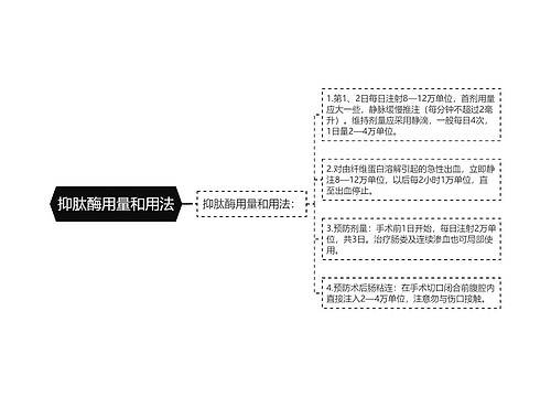 抑肽酶用量和用法