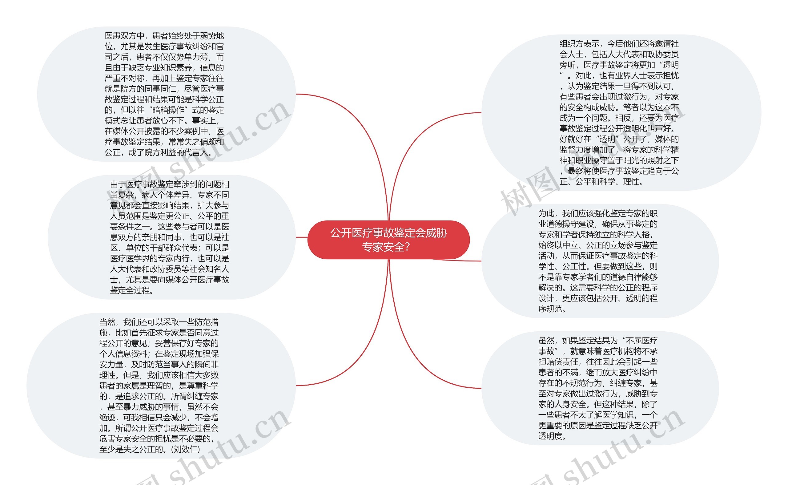 公开医疗事故鉴定会威胁专家安全？思维导图