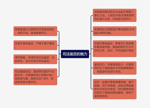 司法鉴定的魅力