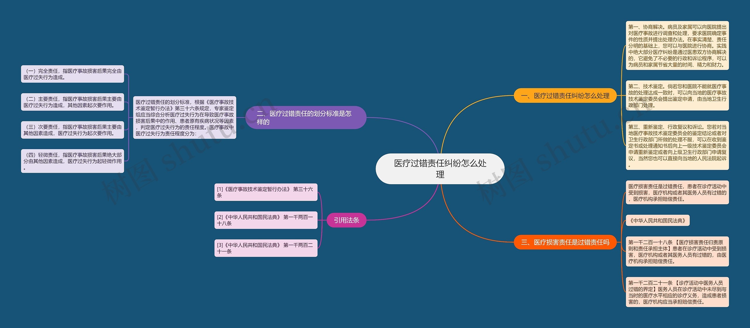 医疗过错责任纠纷怎么处理