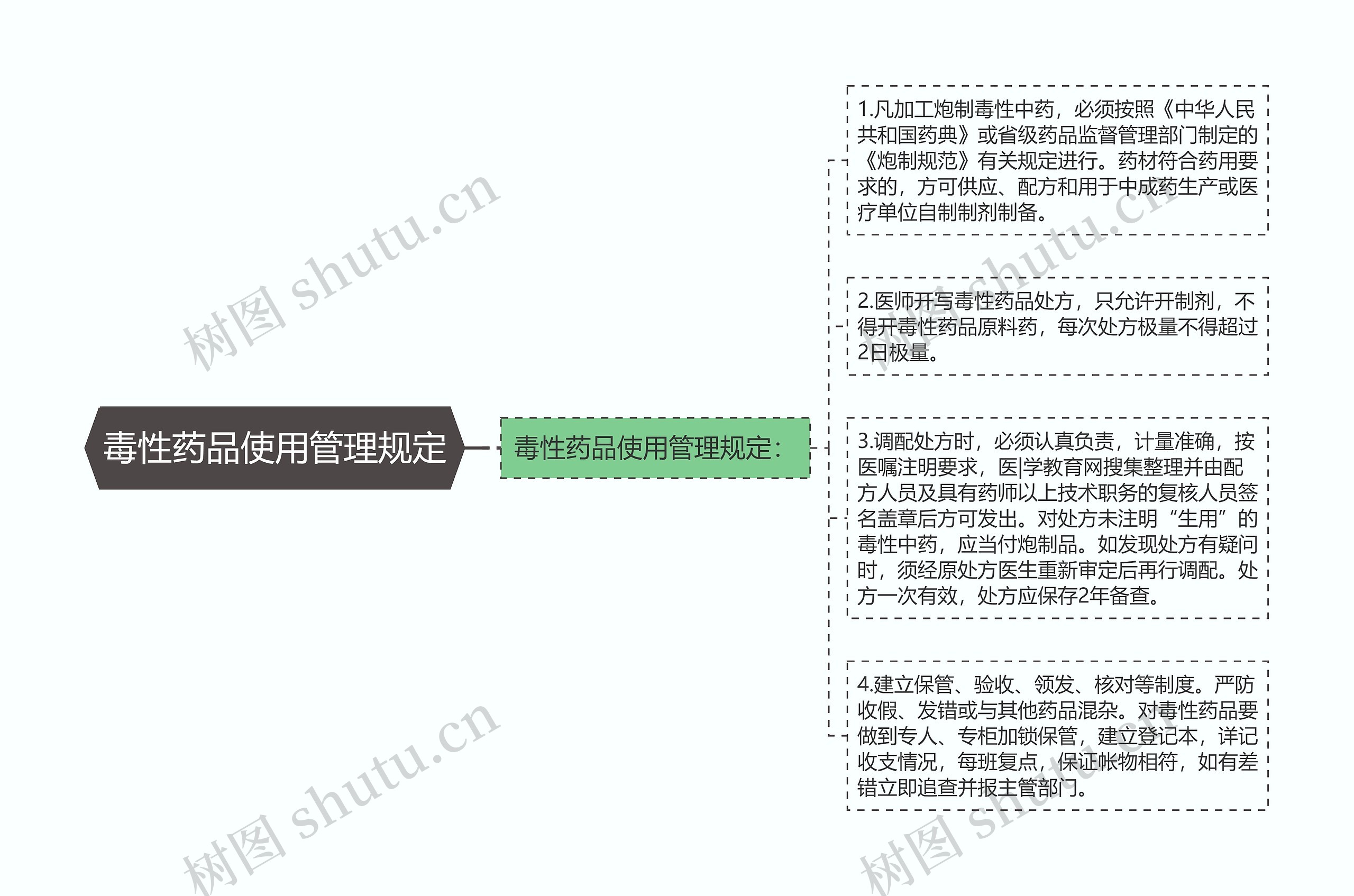 毒性药品使用管理规定思维导图