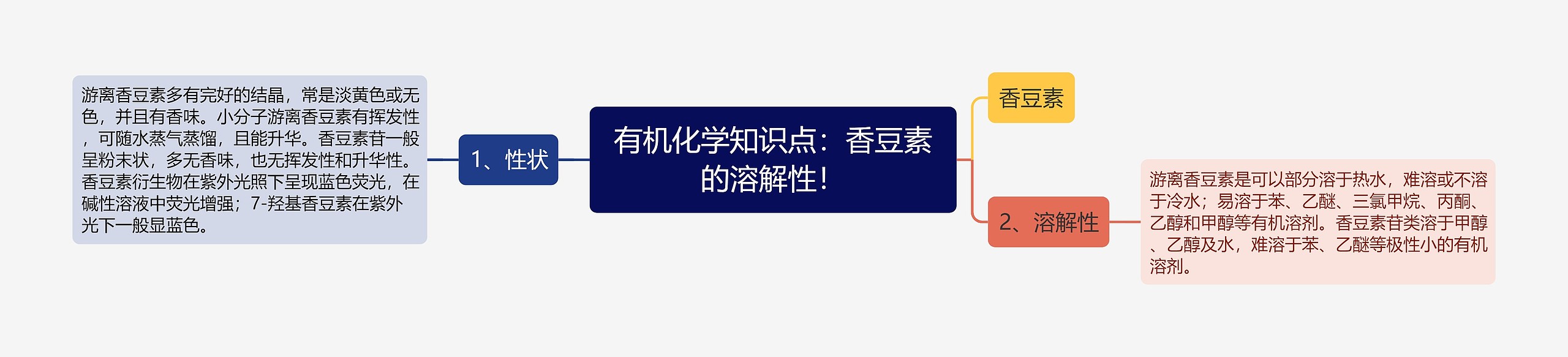 有机化学知识点:香豆素的溶解性! 有机化学知识点:香豆素的溶解性!