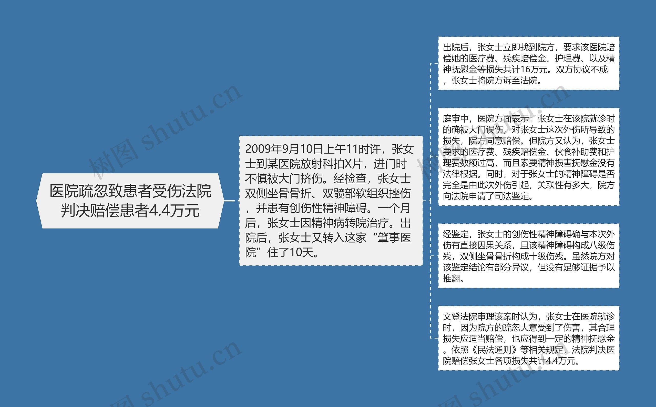 医院疏忽致患者受伤法院判决赔偿患者4.4万元