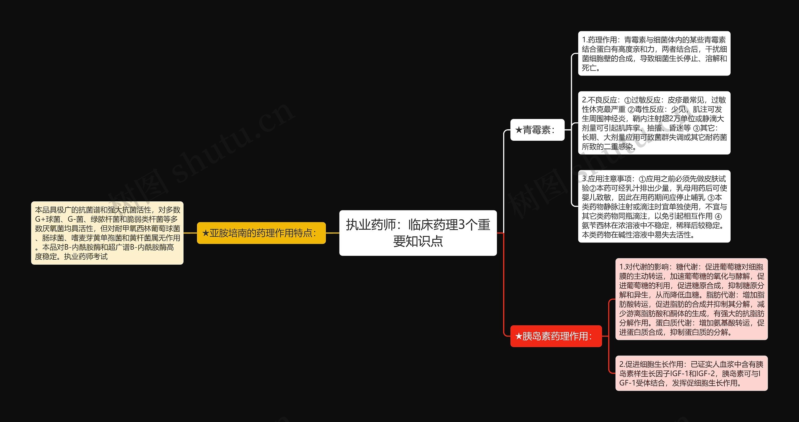 执业药师：临床药理3个重要知识点思维导图