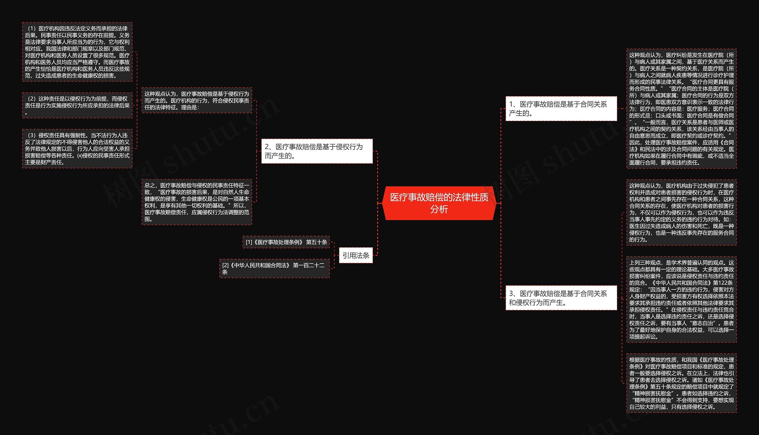 医疗事故赔偿的法律性质分析 医疗事故赔偿的法律性质分析