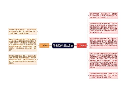 浸出药剂-浸出方法