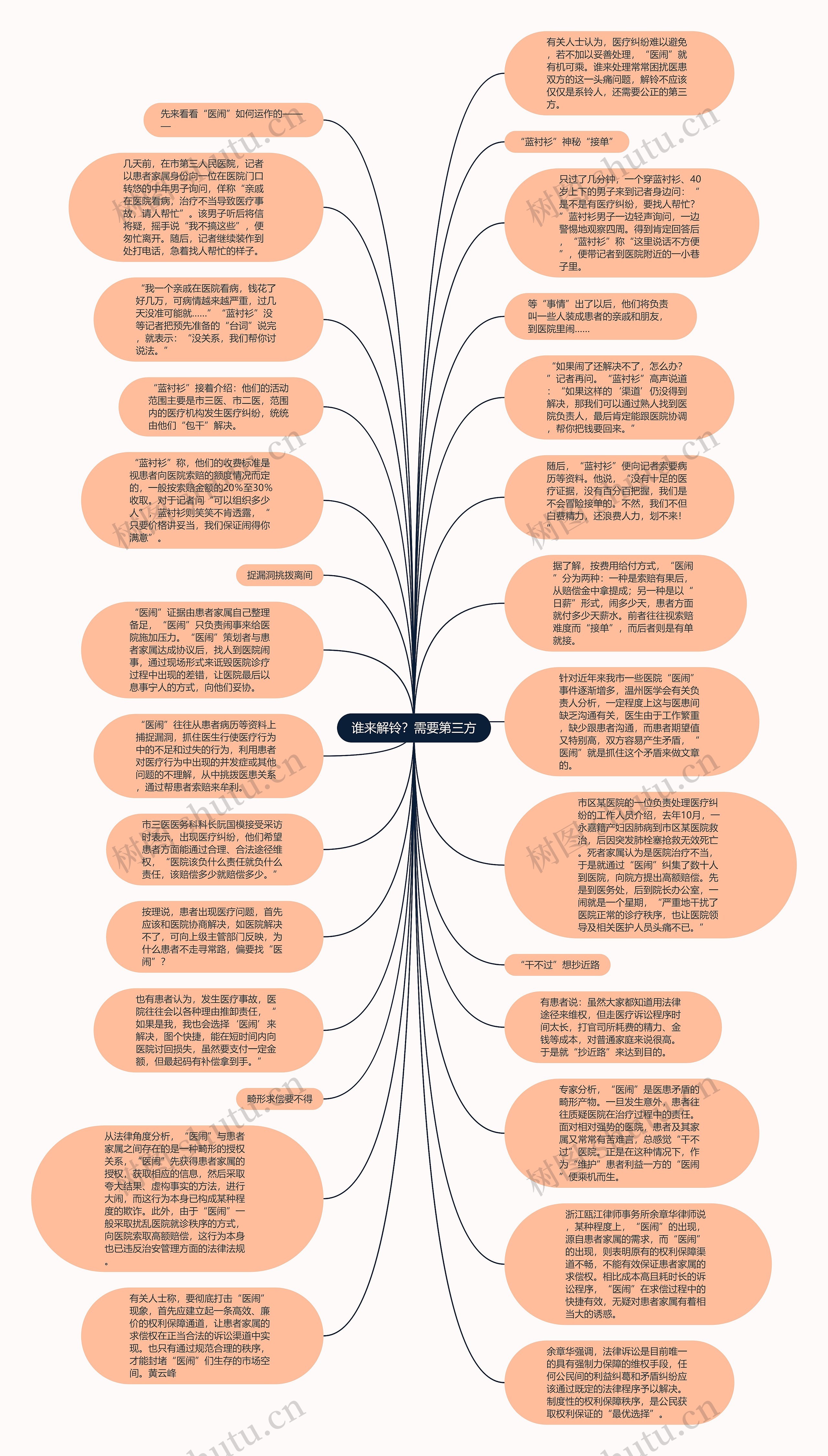 谁来解铃？需要第三方思维导图