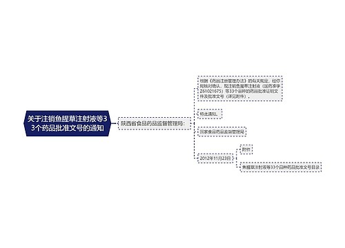 关于注销鱼腥草注射液等33个药品批准文号的通知