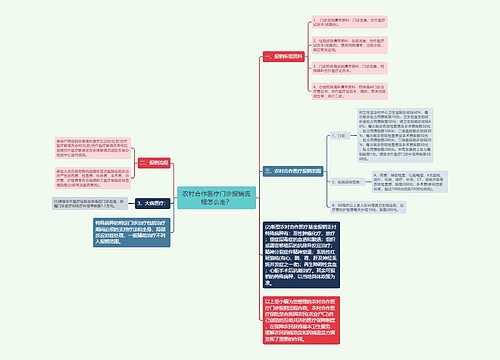 农村合作医疗门诊报销流程怎么走？