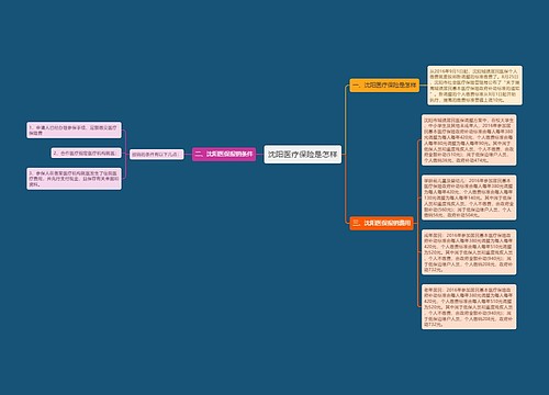 沈阳医疗保险是怎样