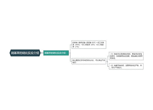 硝基苯的硝化反应介绍