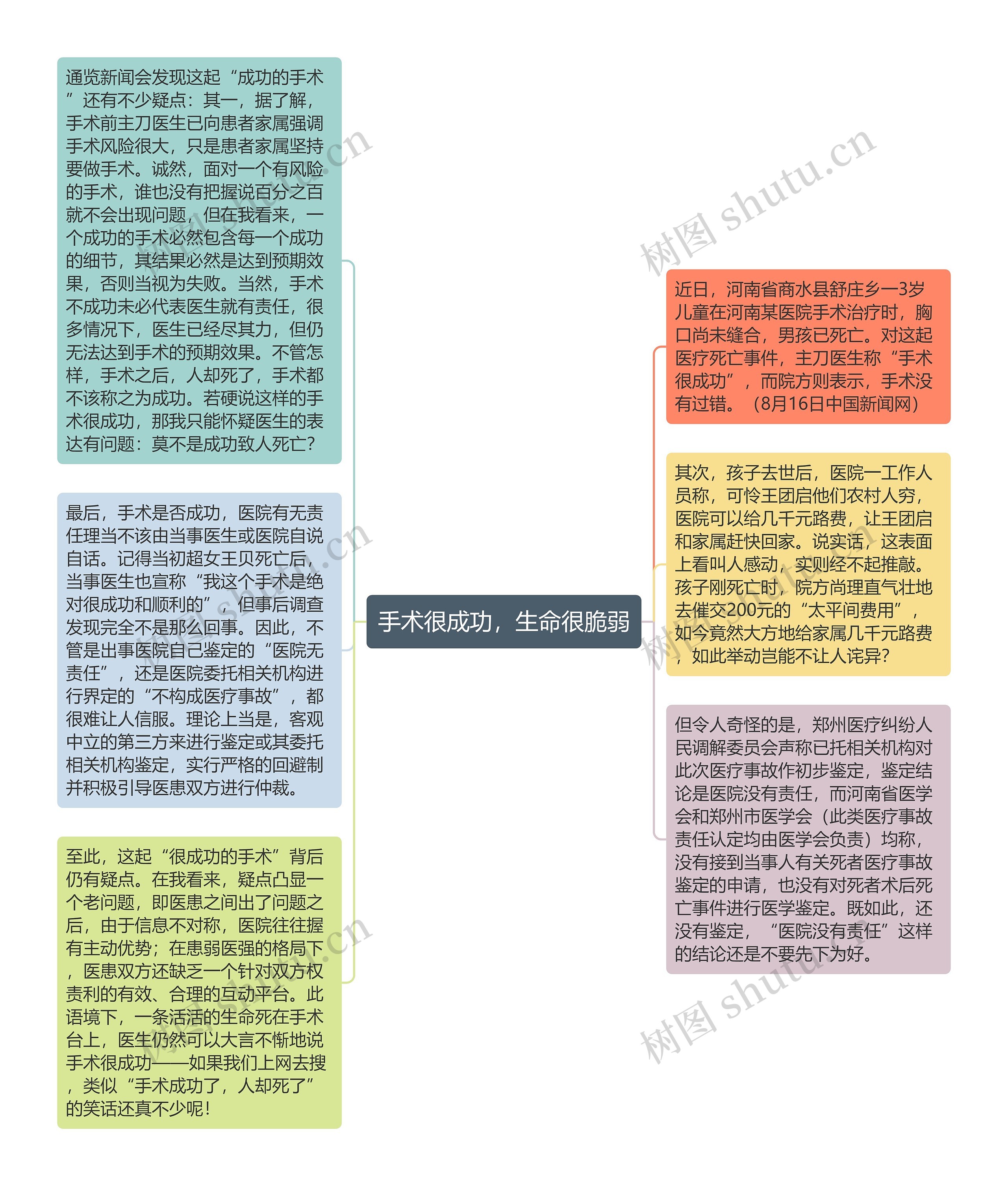 手术很成功，生命很脆弱思维导图