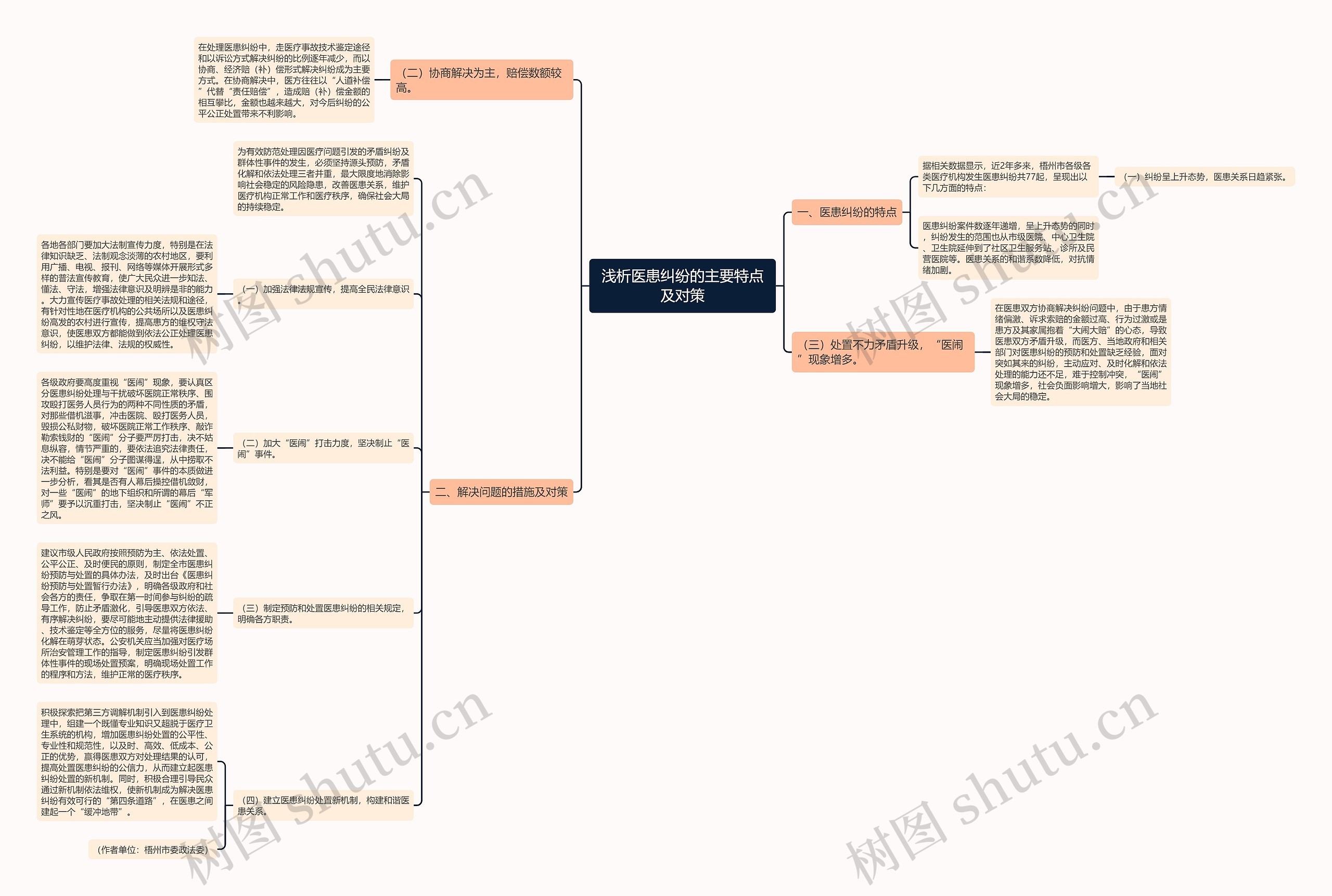 浅析医患纠纷的主要特点及对策思维导图