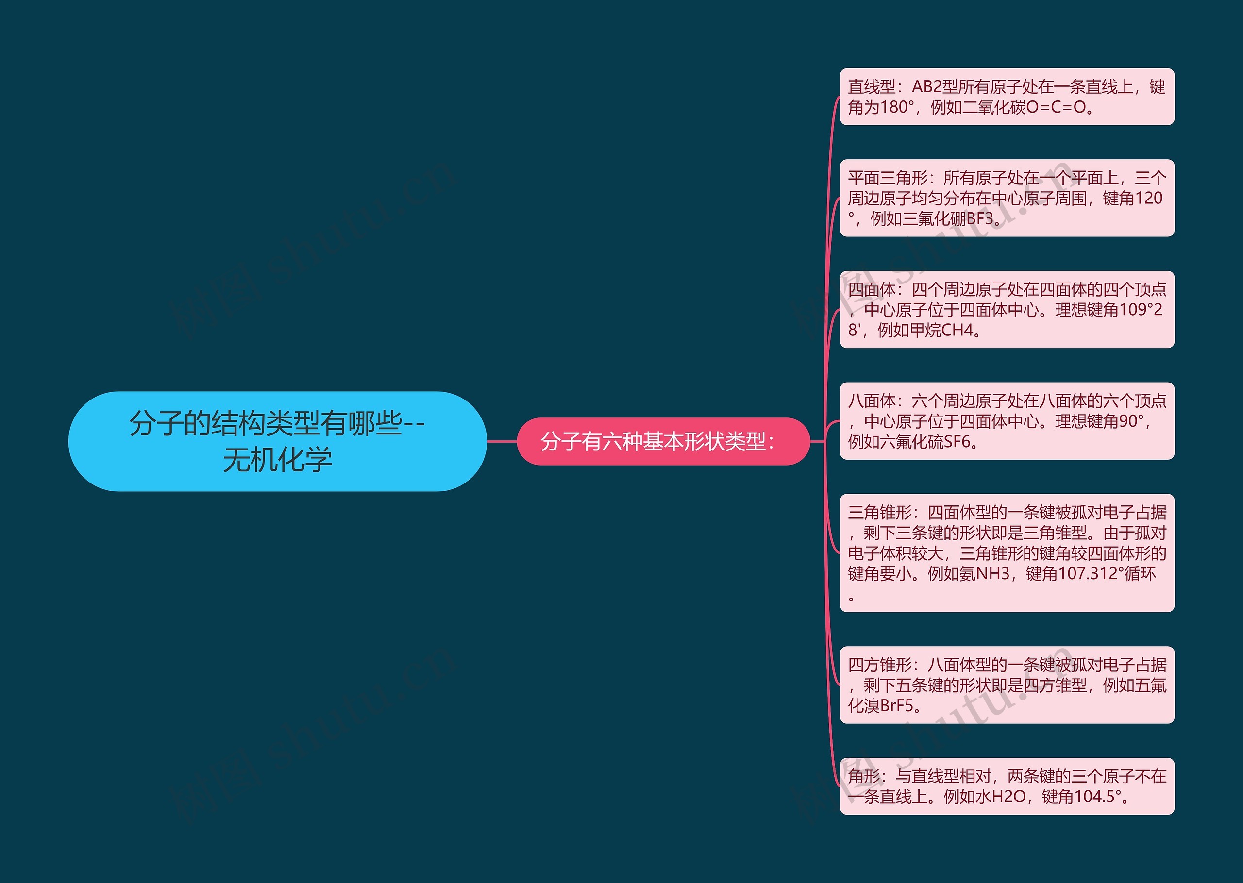 分子的结构类型有哪些--无机化学 分子的结构类型有哪些--无机化学