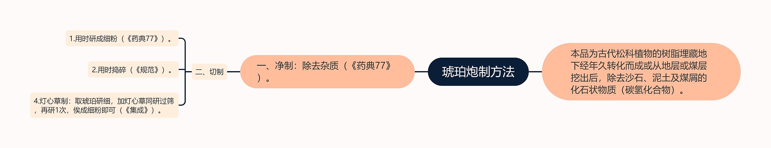 琥珀炮制方法 琥珀炮制方法