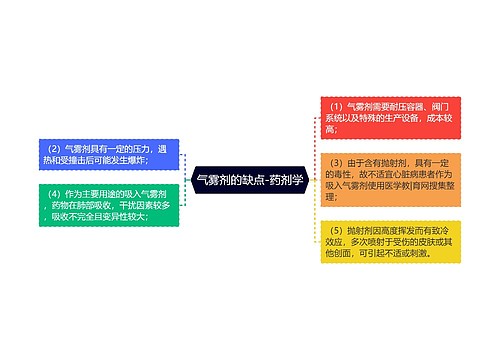 气雾剂的缺点-药剂学