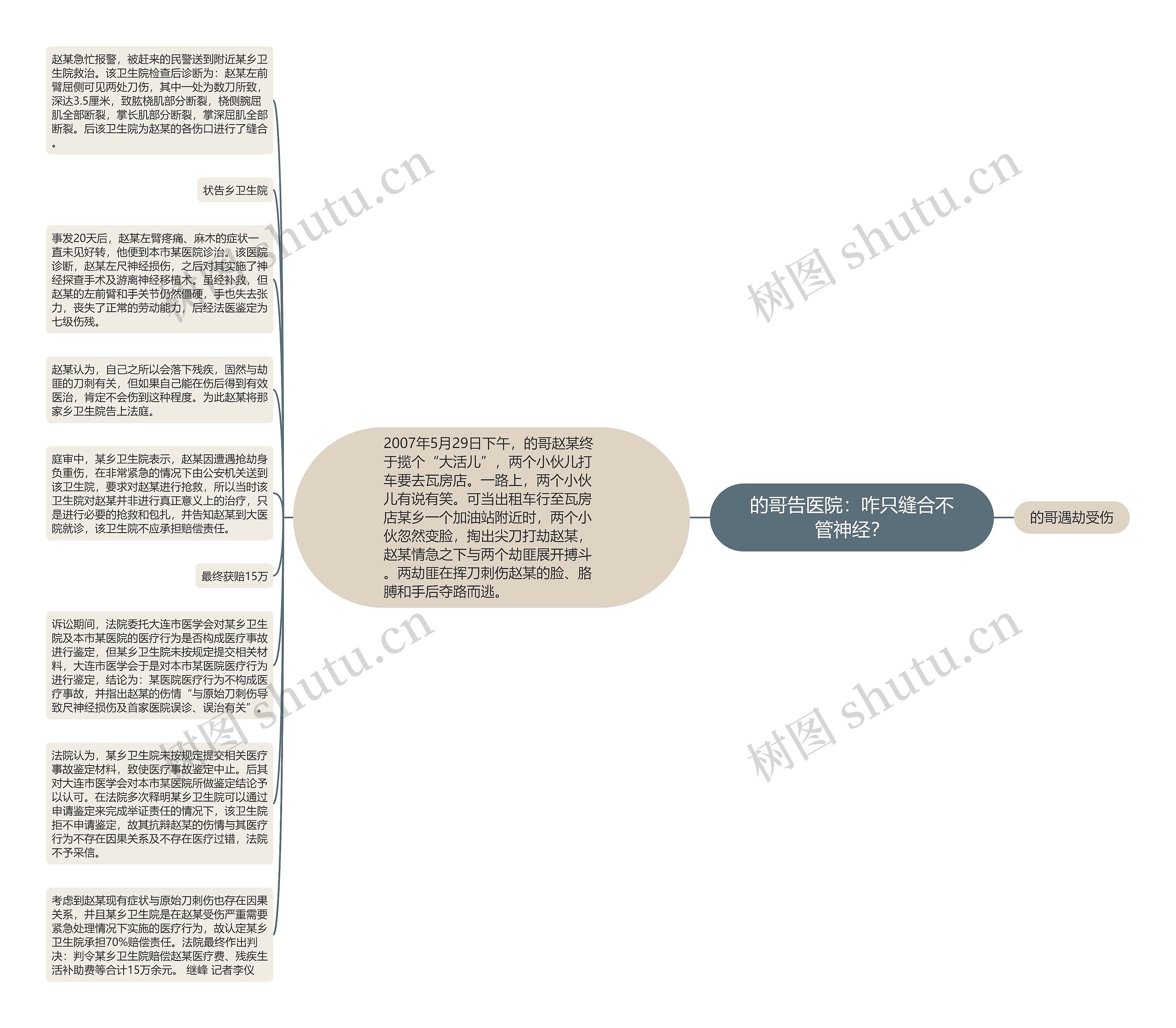 的哥告医院：咋只缝合不管神经？思维导图