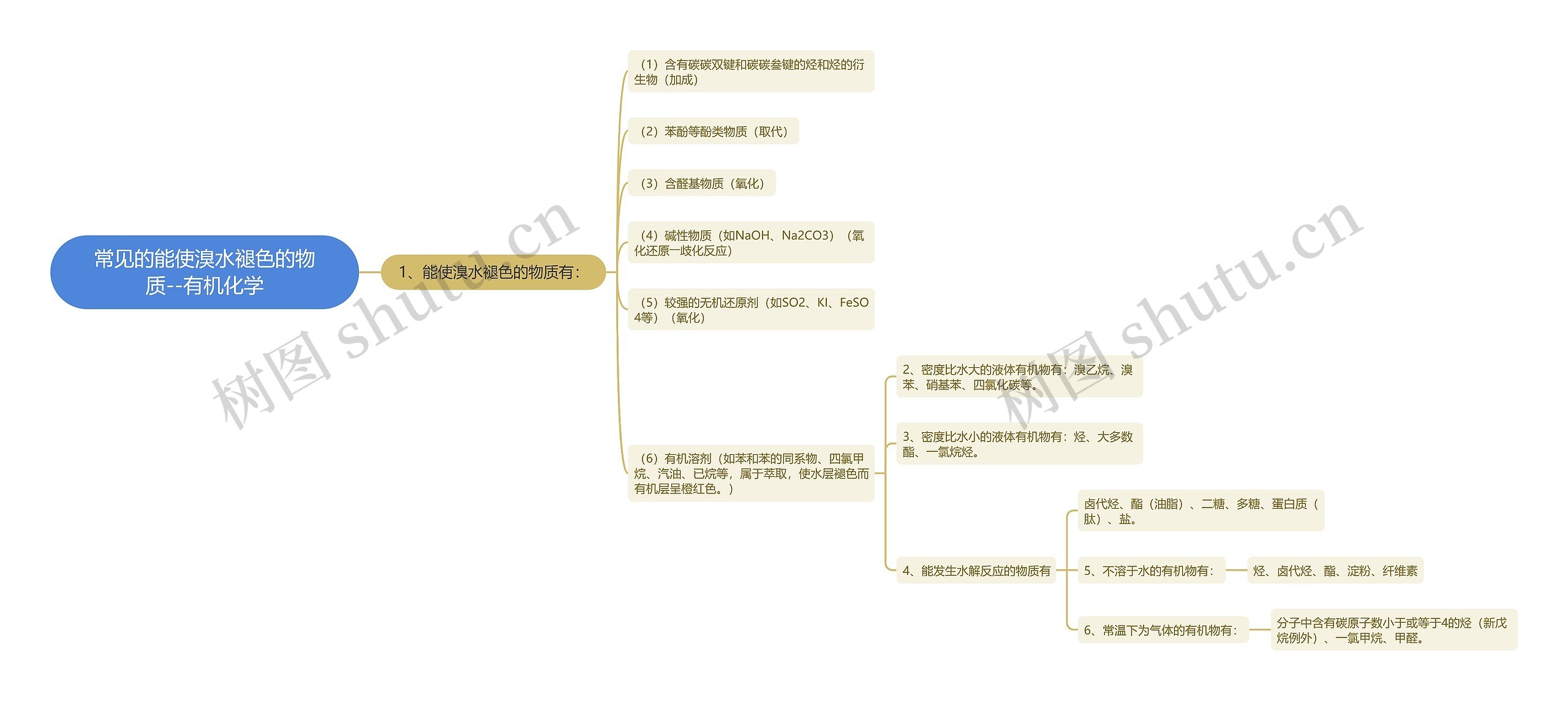 常见的能使溴水褪色的物质--有机化学 常见的能使溴水褪色的物质--有机化学
