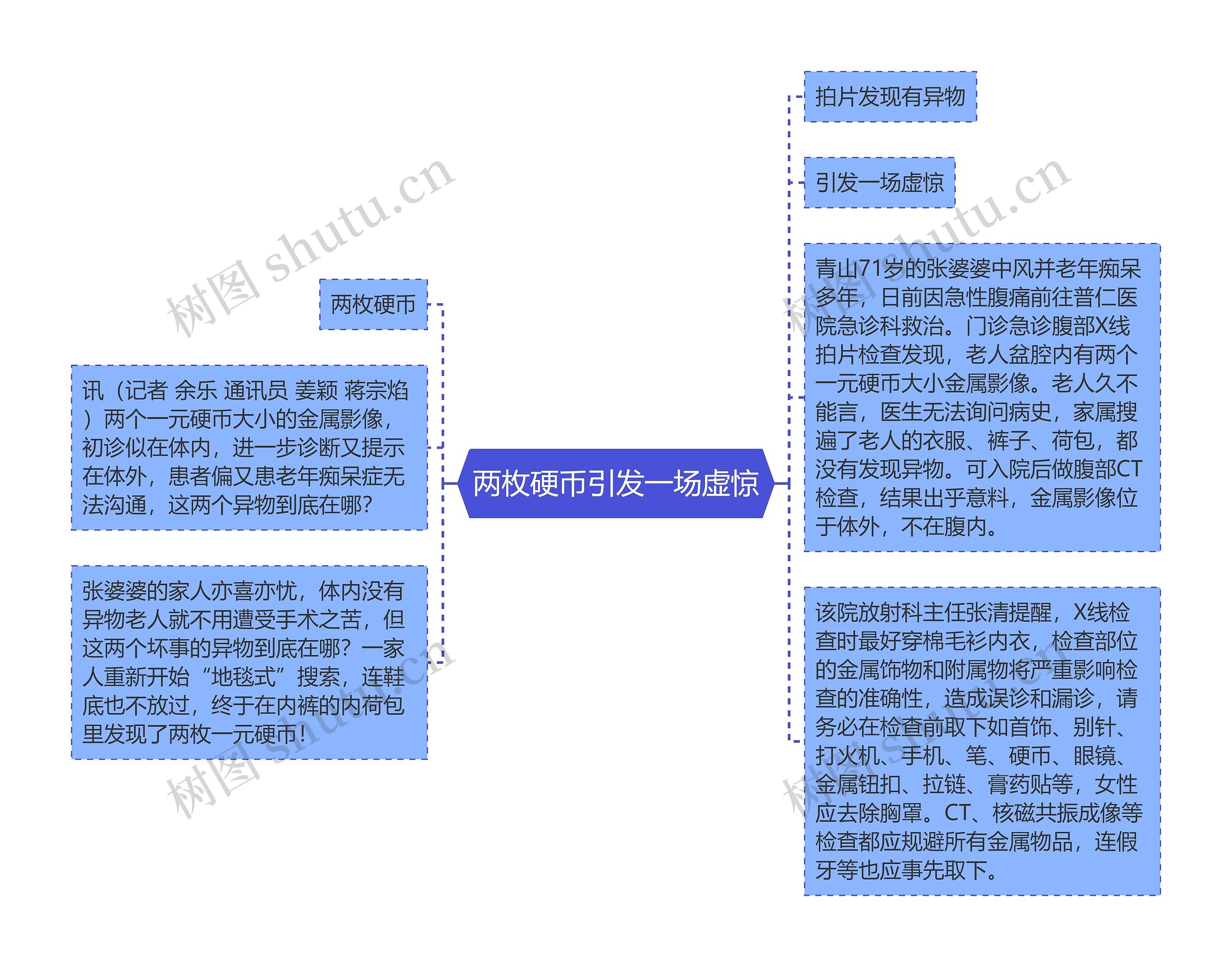 两枚硬币引发一场虚惊