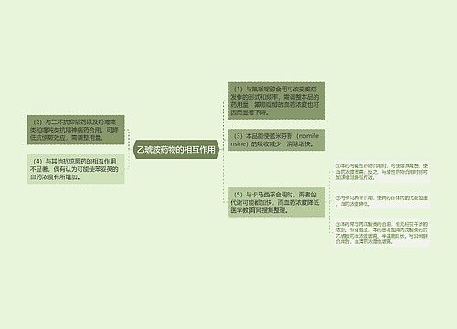 乙琥胺药物的相互作用