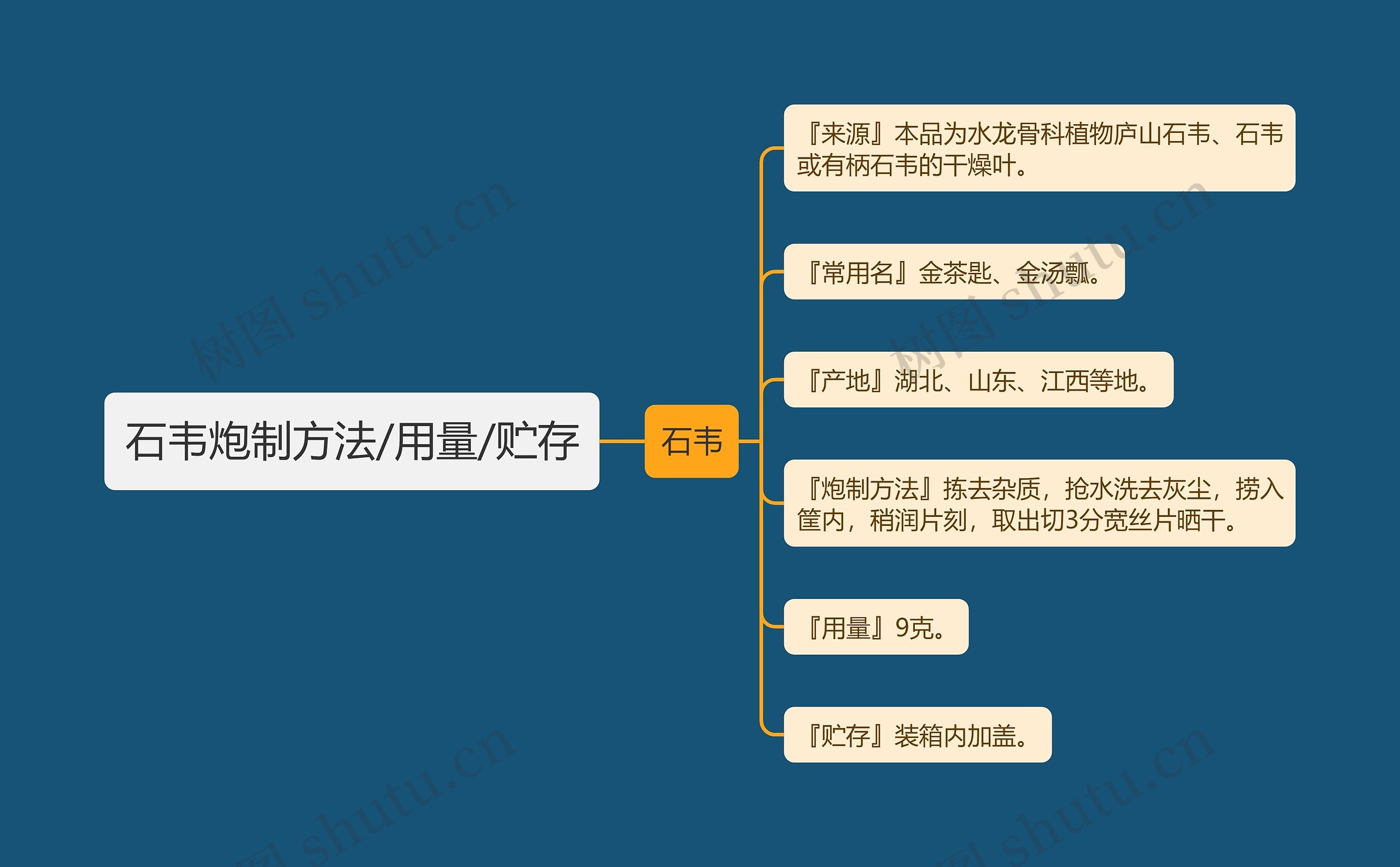 石韦炮制方法/用量/贮存 石韦炮制方法/用量/贮存