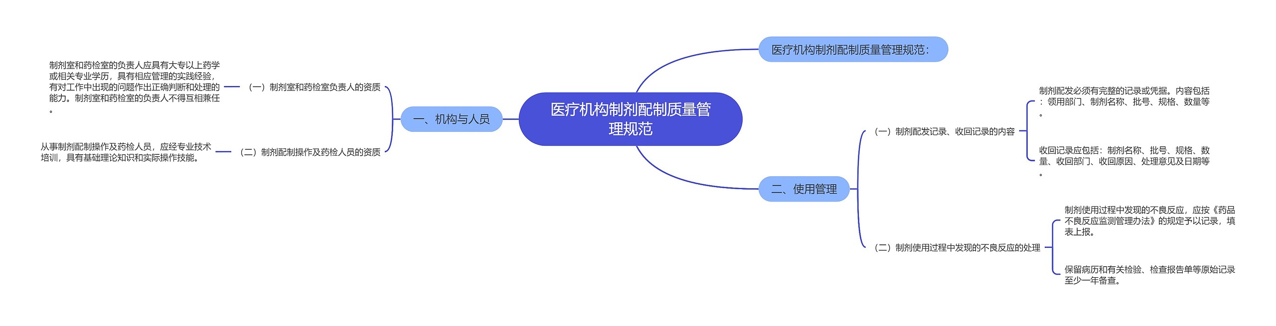 医疗机构制剂配制质量管理规范