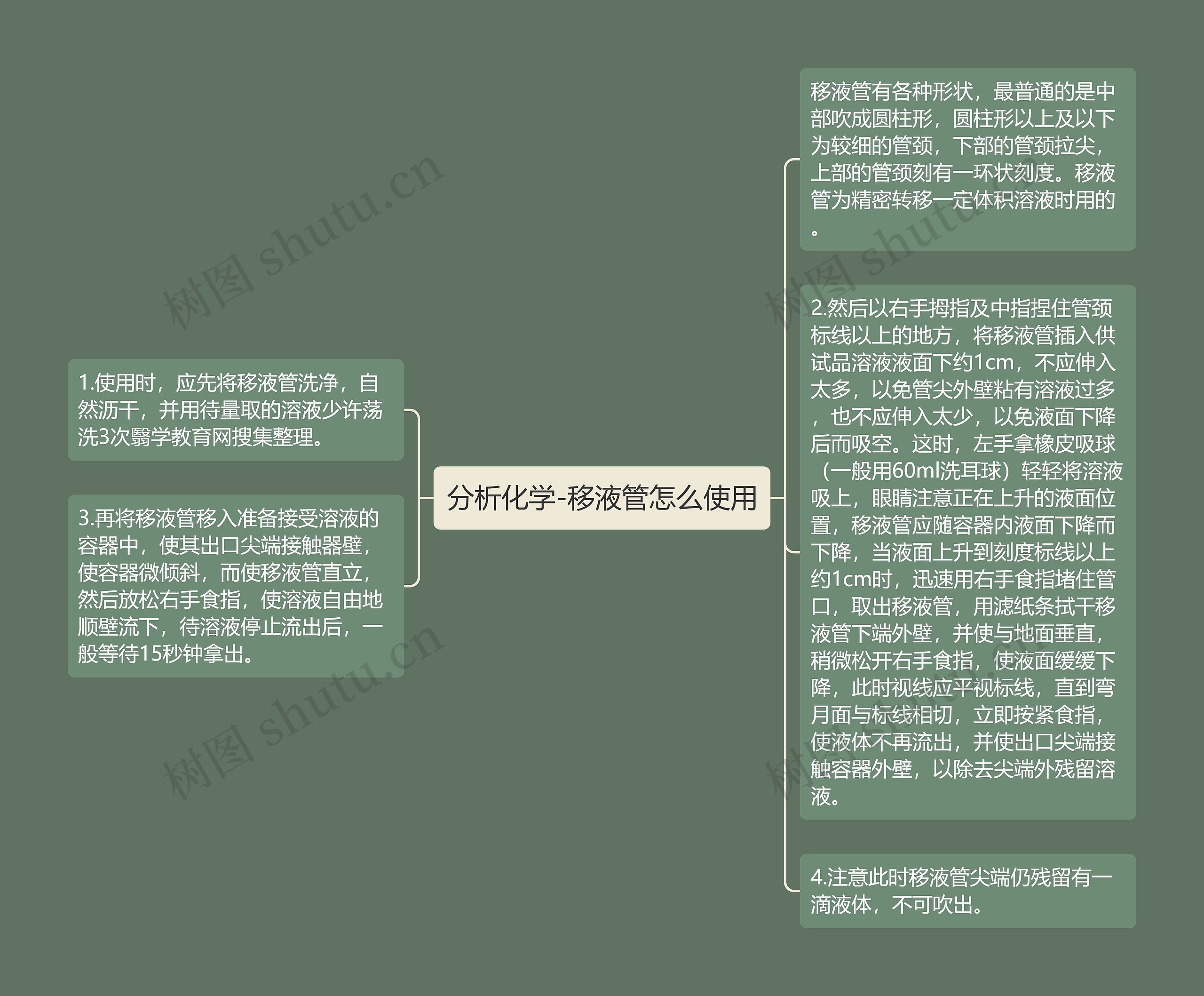 分析化学-移液管怎么使用