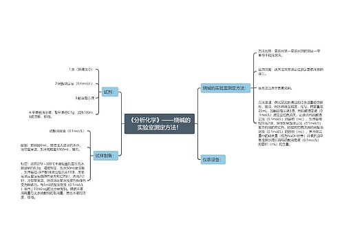 《分析化学》——烧碱的实验室测定方法！