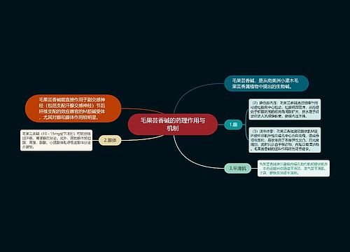 毛果芸香碱的药理作用与机制