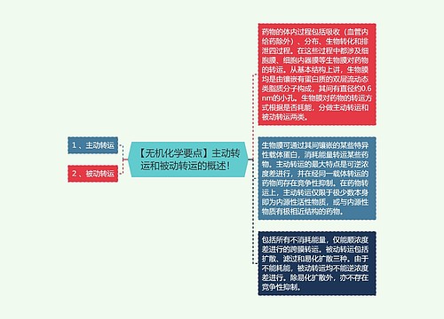 【无机化学要点】主动转运和被动转运的概述！