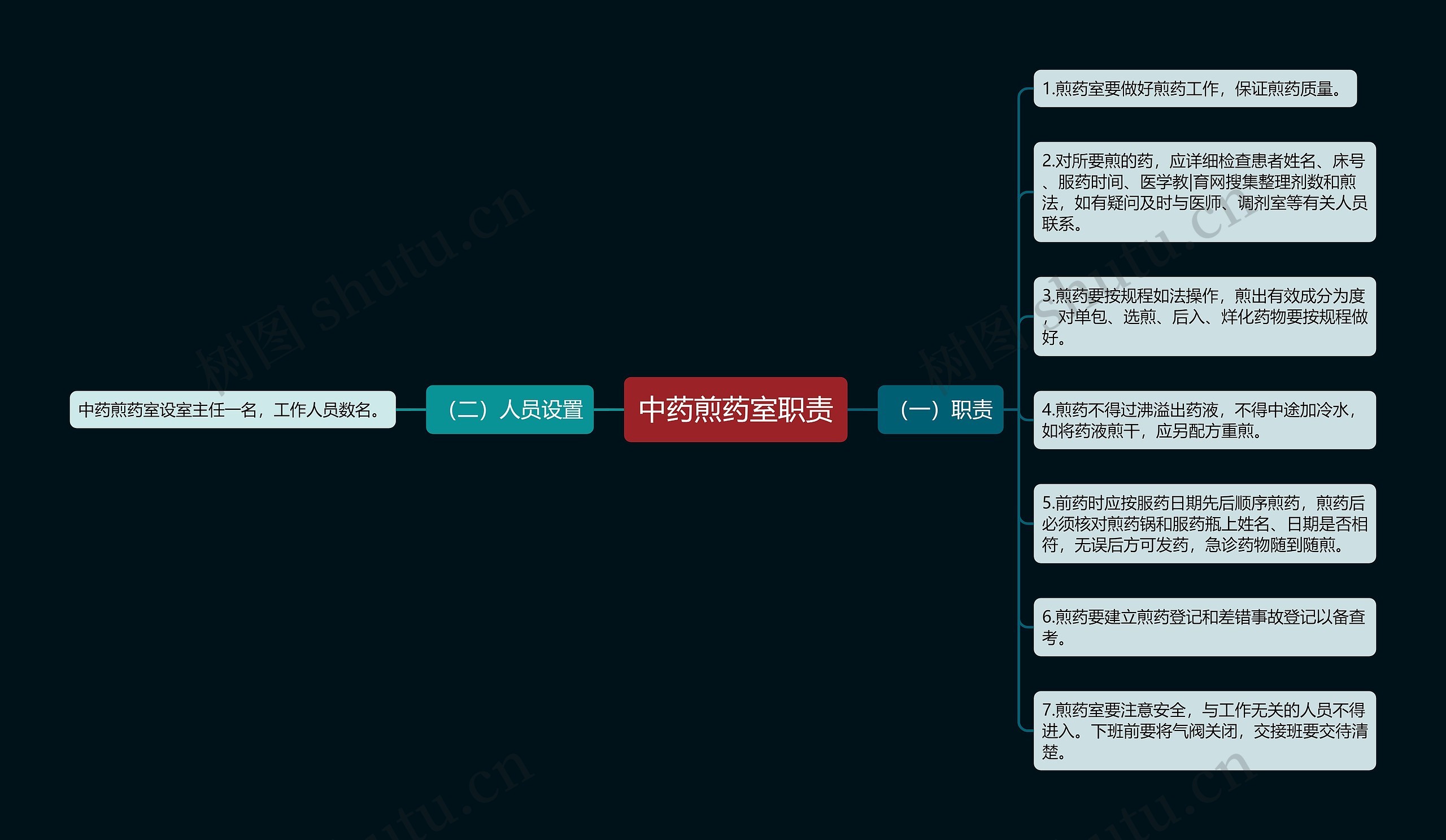 中药煎药室职责