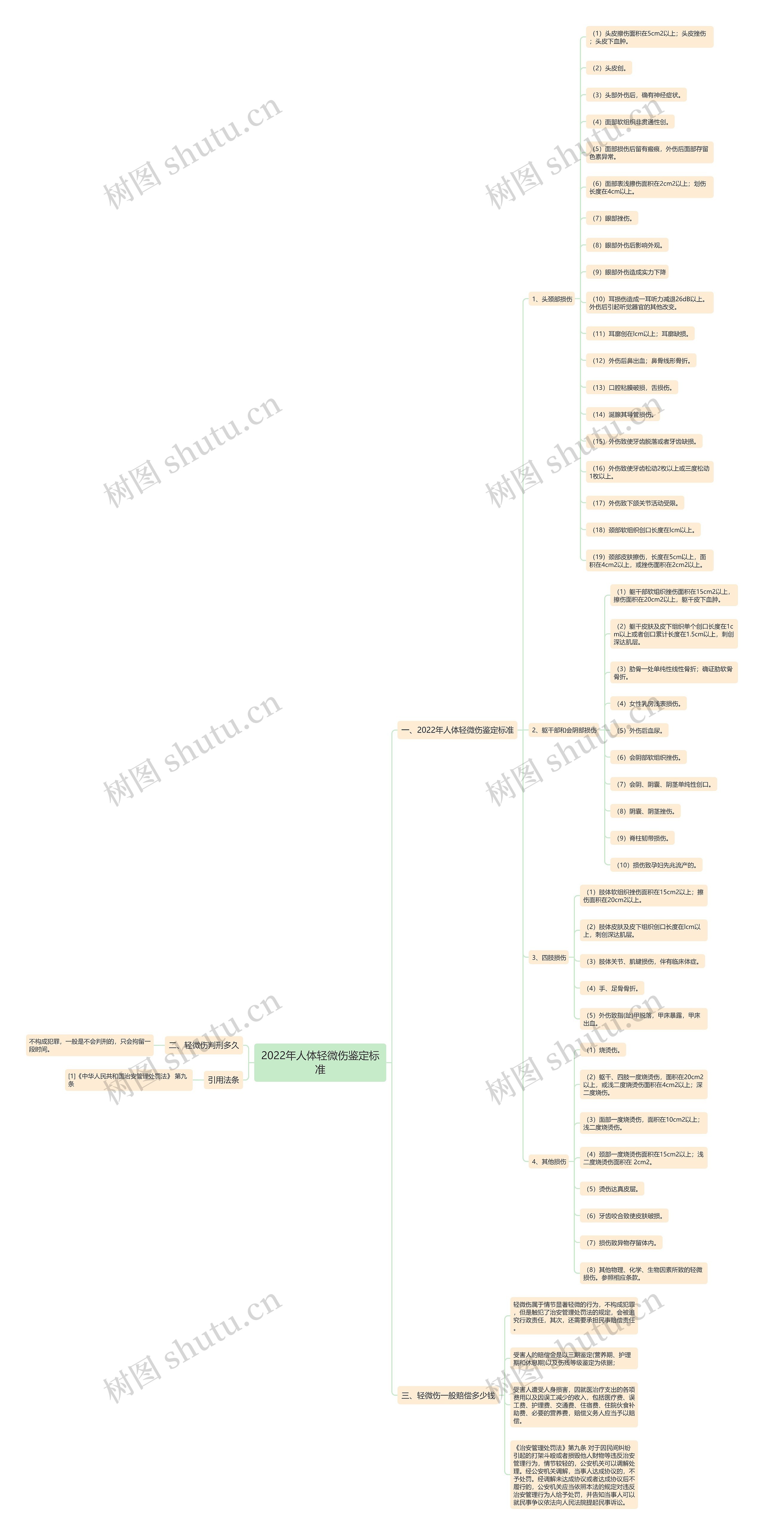 2022年人体轻微伤鉴定标准 2022年人体轻微伤鉴定标准