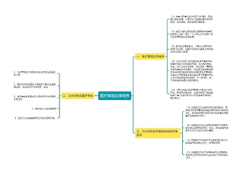医疗事故定准程序