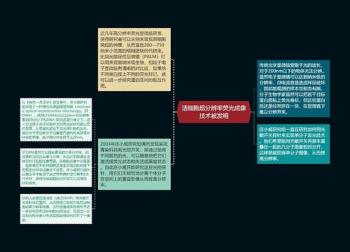 活细胞超分辨率荧光成像技术被发明