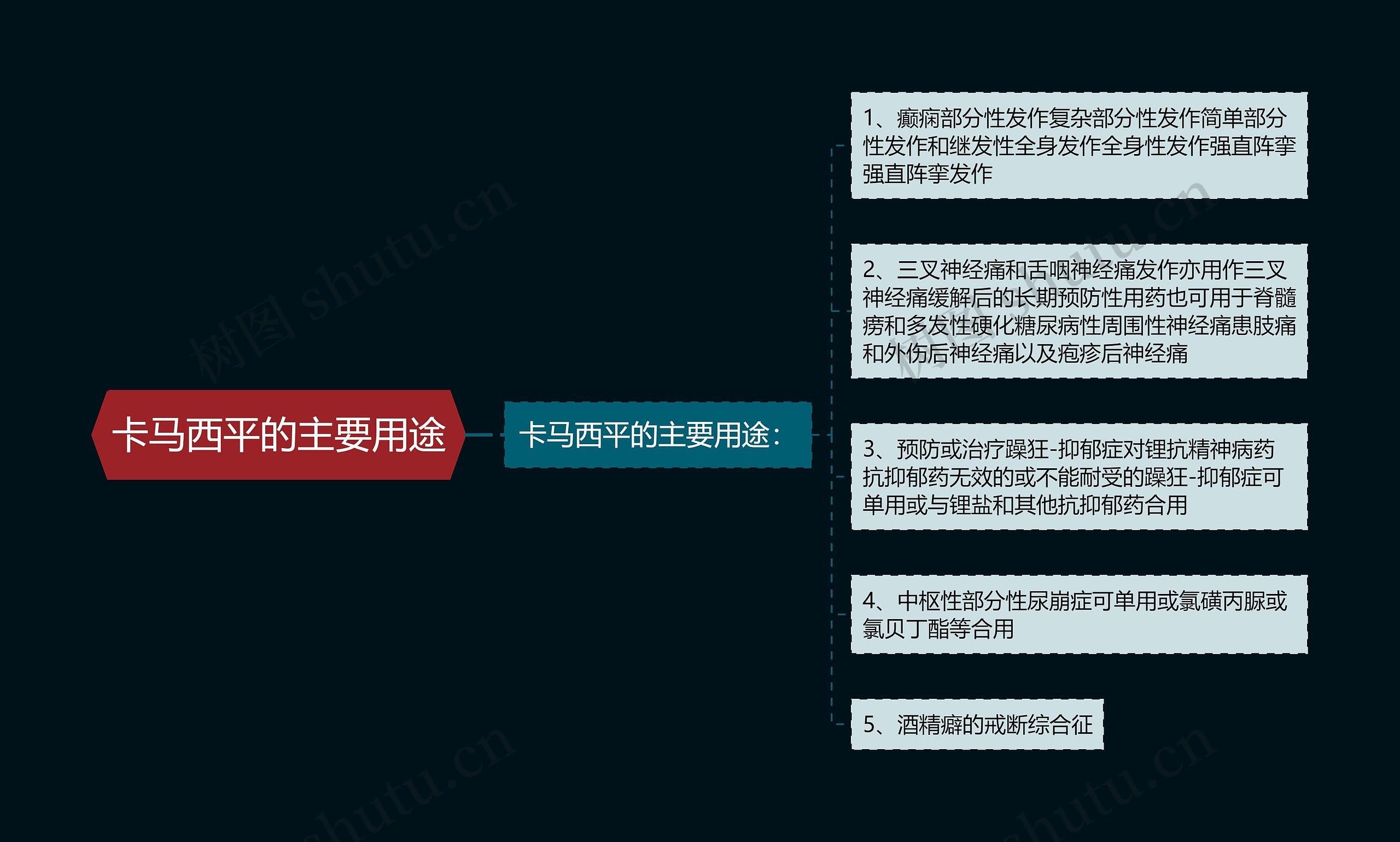 卡马西平的主要用途 卡马西平的主要用途