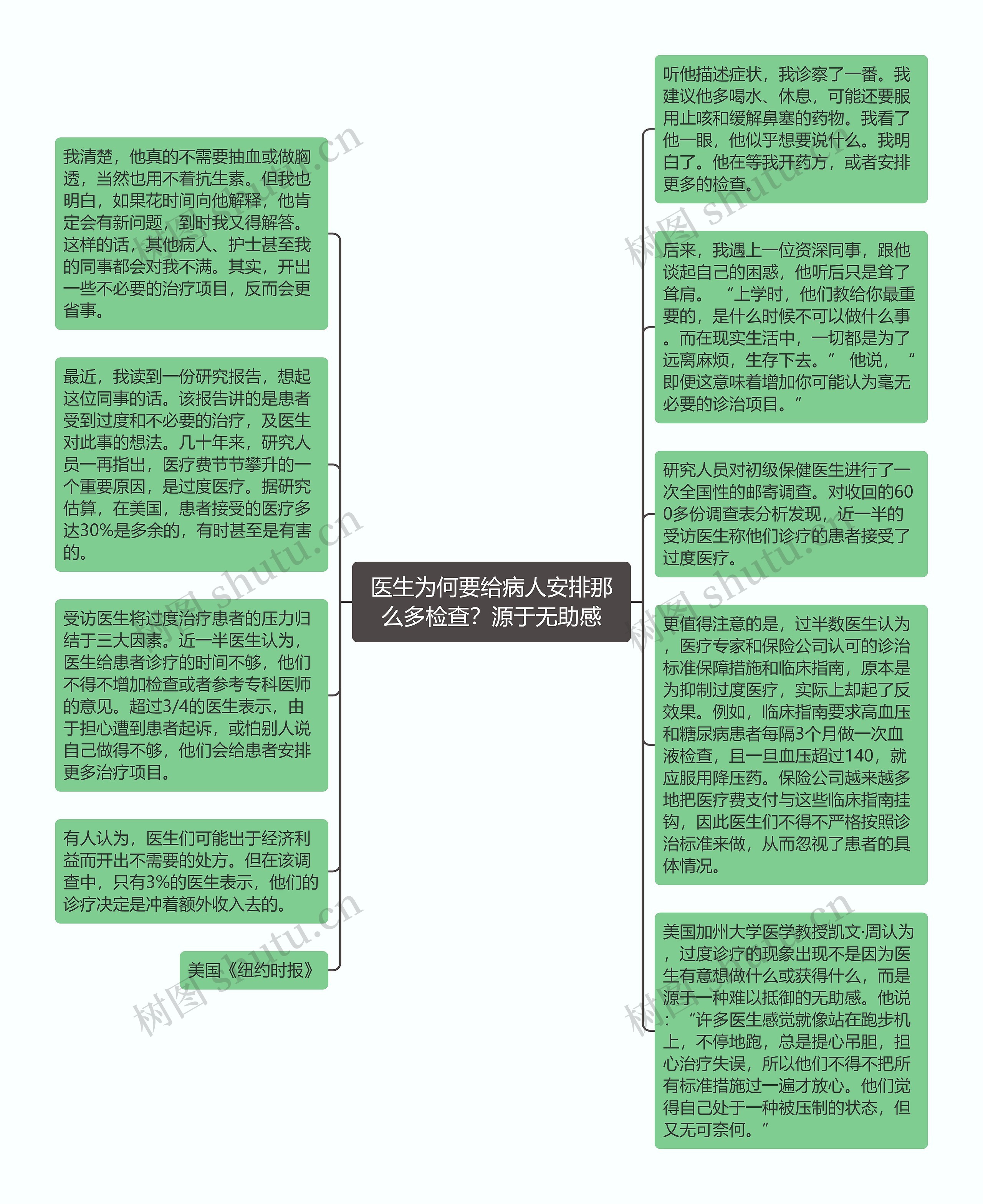 医生为何要给病人安排那么多检查？源于无助感思维导图