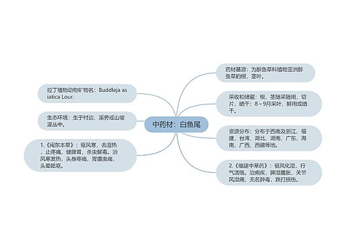 中药材：白鱼尾