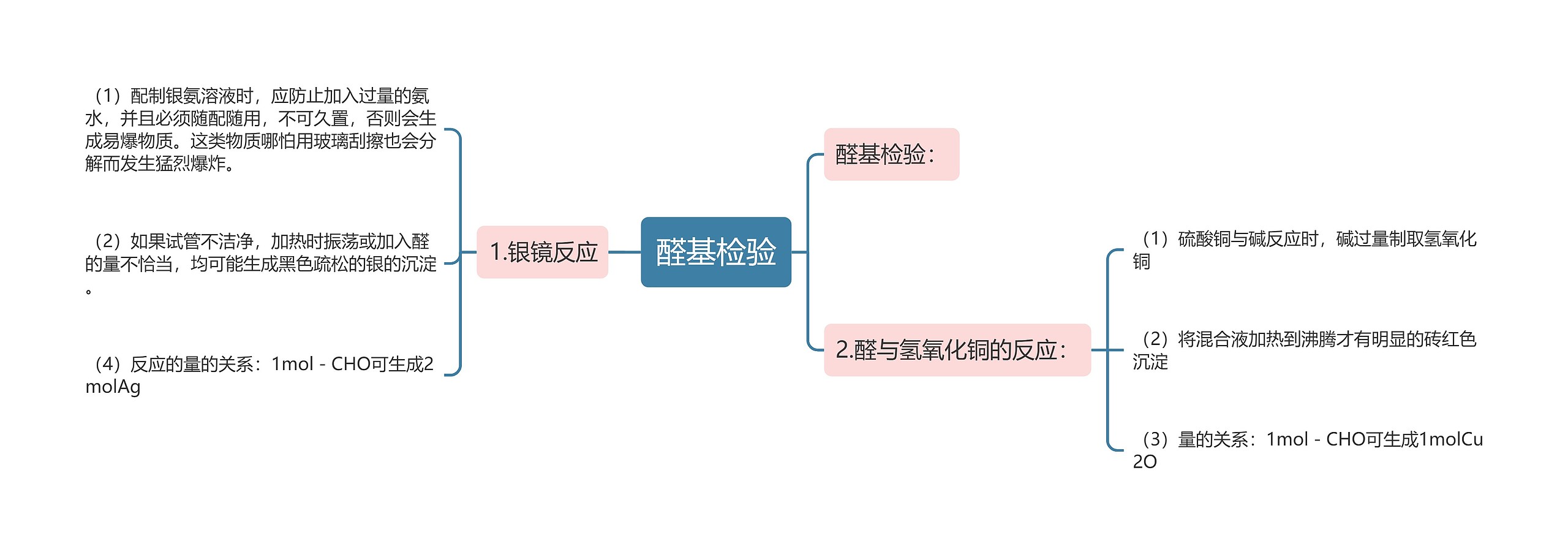醛基检验思维导图高清图 醛基检验思维导图