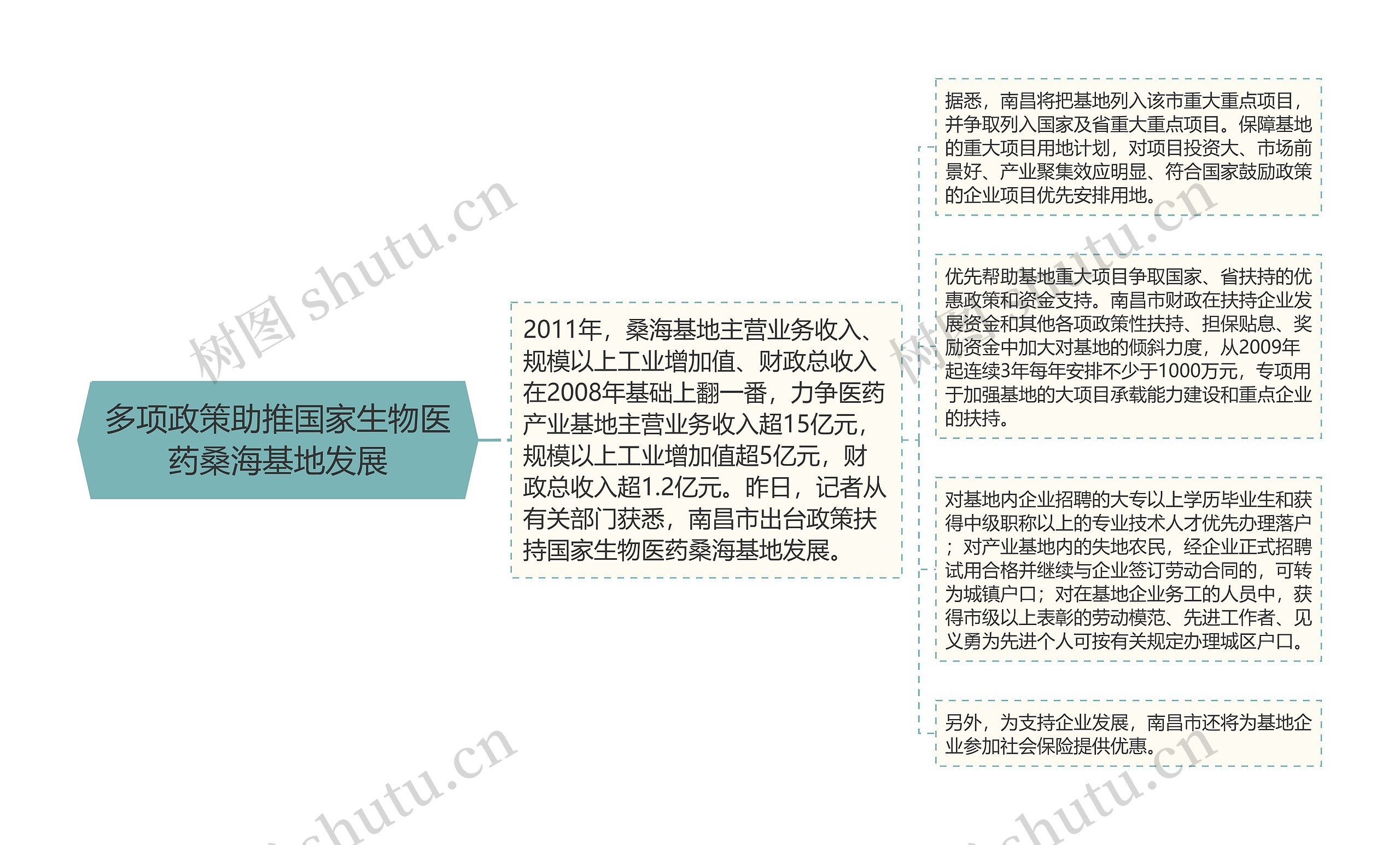 多项政策助推国家生物医药桑海基地发展 多项政策助推国家生物医药桑海基地发展