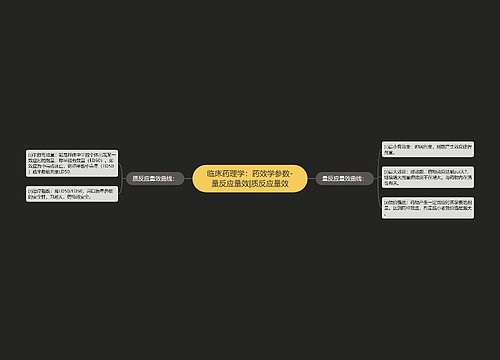临床药理学：药效学参数-量反应量效|质反应量效