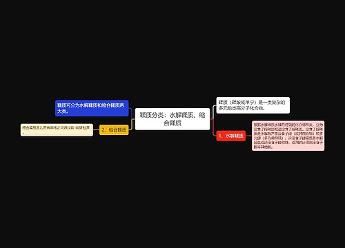 鞣质分类：水解鞣质、缩合鞣质思维导图