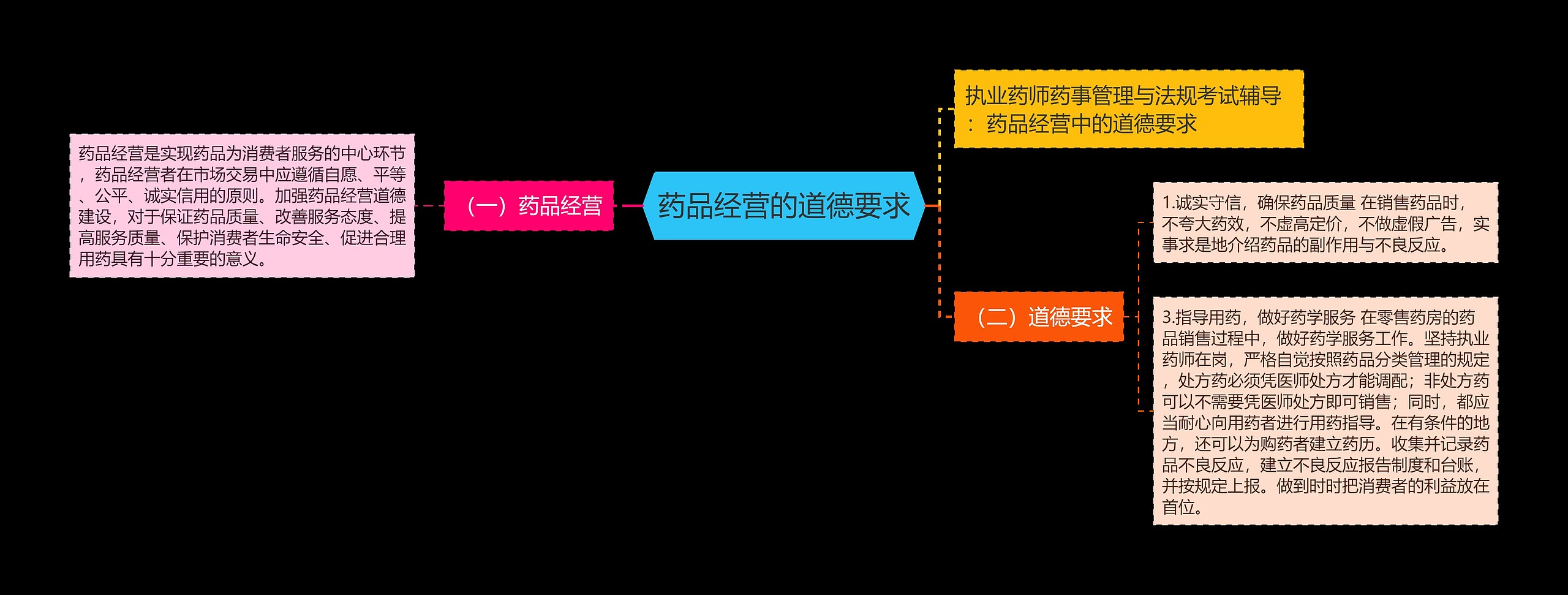 药品经营的道德要求