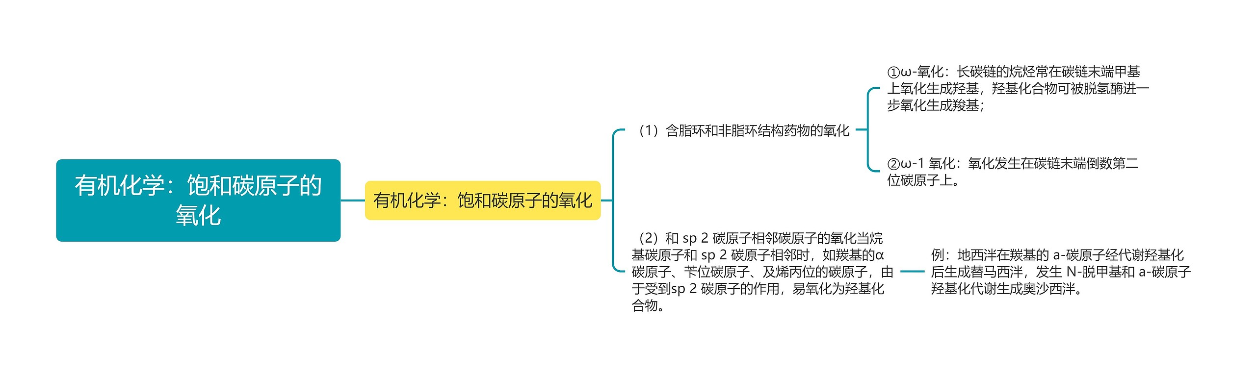 有机化学：饱和碳原子的氧化